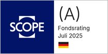 Scope Analysis Fonds Rating Juli 2025