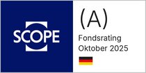Scope Analysis Fund Rating Oktober 2025